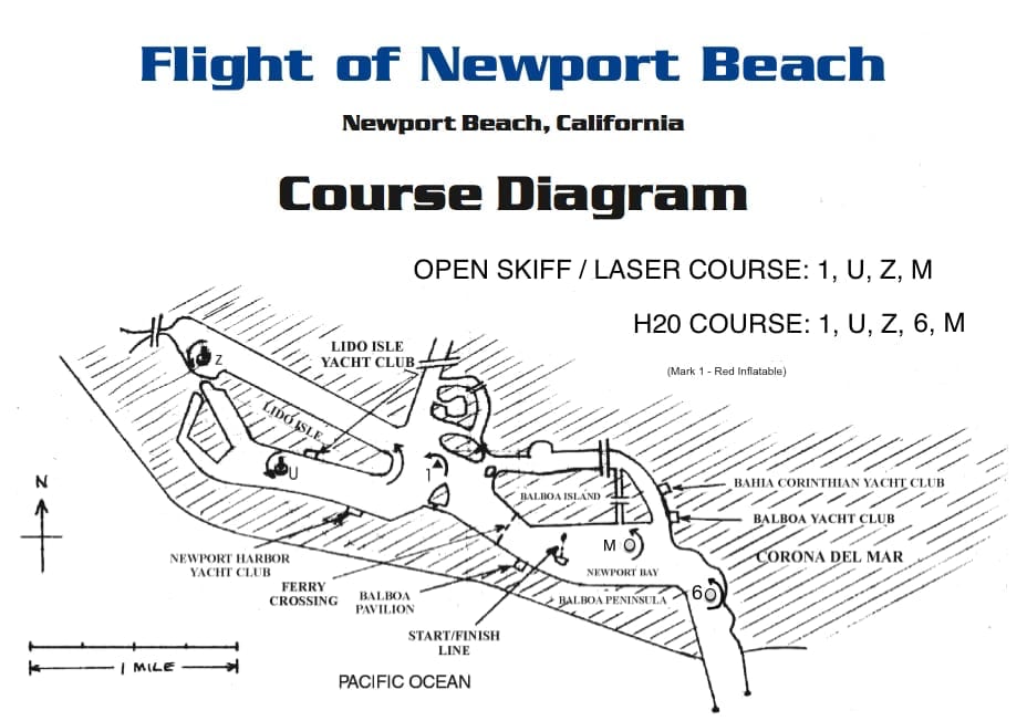 Course Diagram